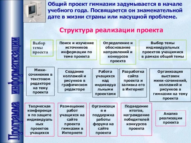 Программа информатизации Общий проект гимназии задумывается в начале учебного года. Посвящается он