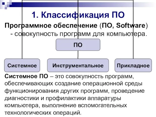 1. Классификация ПО Программное обеспечение (ПО, Software) - совокупность программ для компьютера.