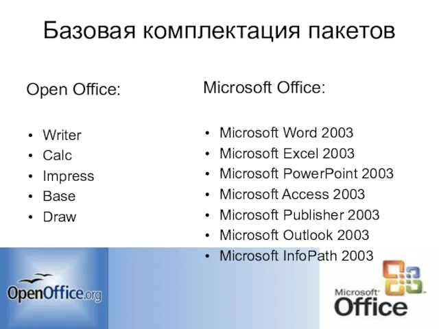 Базовая комплектация пакетов Open Office: Writer Calc Impress Base Draw Microsoft Office:
