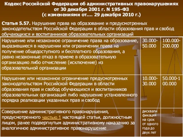 Кодекс Российской Федерации об административных правонарушениях от 30 декабря 2001 г. N