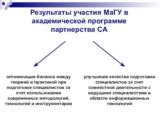 Результаты участия МаГУ в академической программе партнерства CA оптимизация баланса между теорией