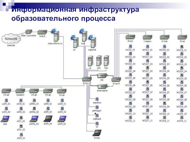 Информационная инфраструктура образовательного процесса