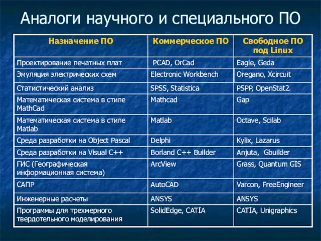 Аналоги научного и специального ПО