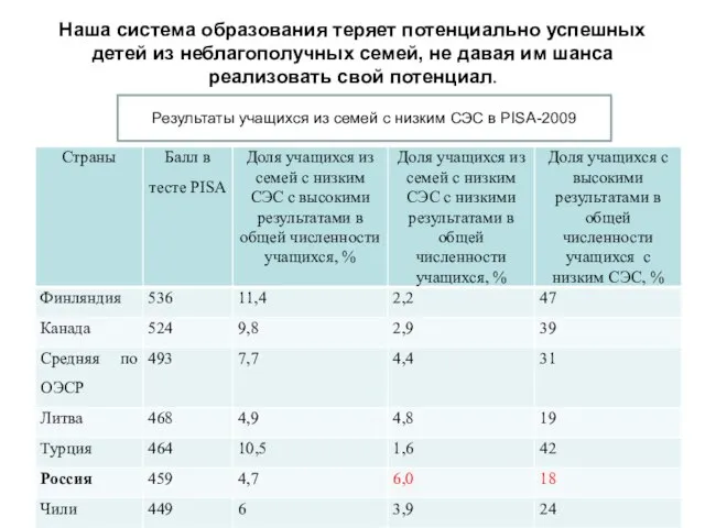 Наша система образования теряет потенциально успешных детей из неблагополучных семей, не давая