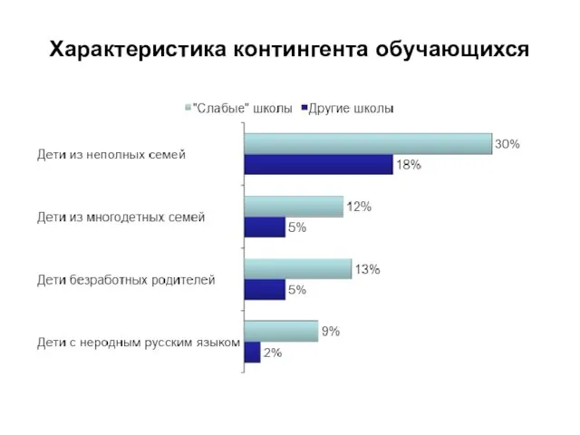 Характеристика контингента обучающихся