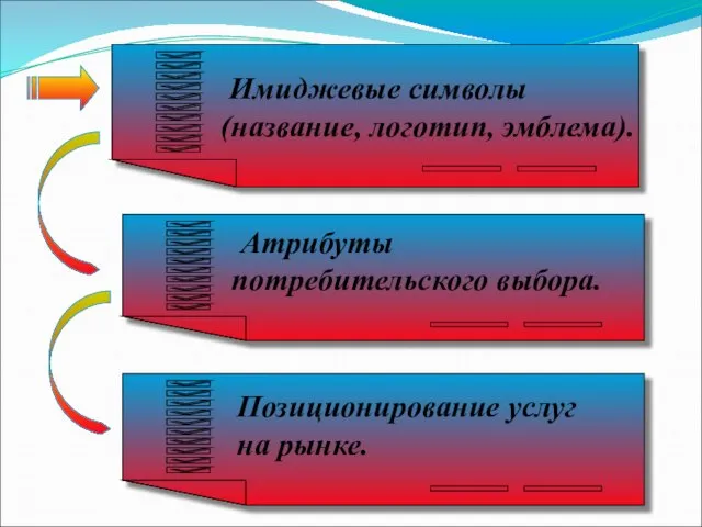 Атрибуты потребительского выбора. Позиционирование услуг на рынке. Имиджевые символы (название, логотип, эмблема).