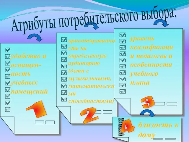 близость к дому Атрибуты потребительского выбора: 1 2 3 4 удобство и