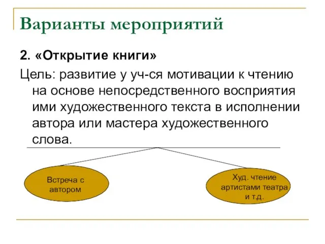 Варианты мероприятий 2. «Открытие книги» Цель: развитие у уч-ся мотивации к чтению