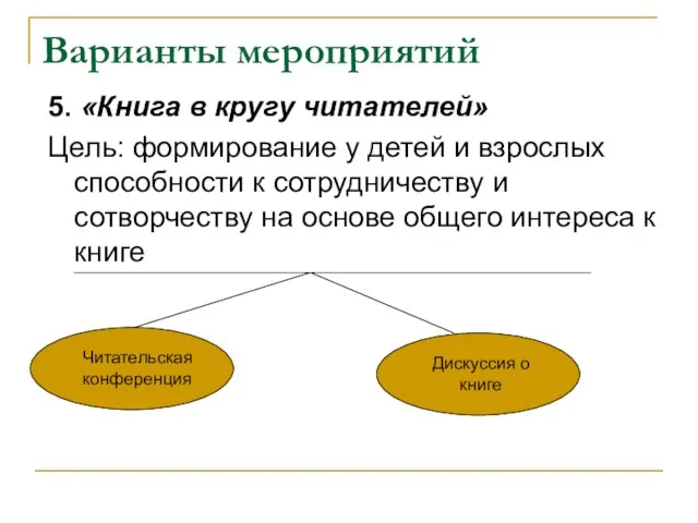 Варианты мероприятий 5. «Книга в кругу читателей» Цель: формирование у детей и