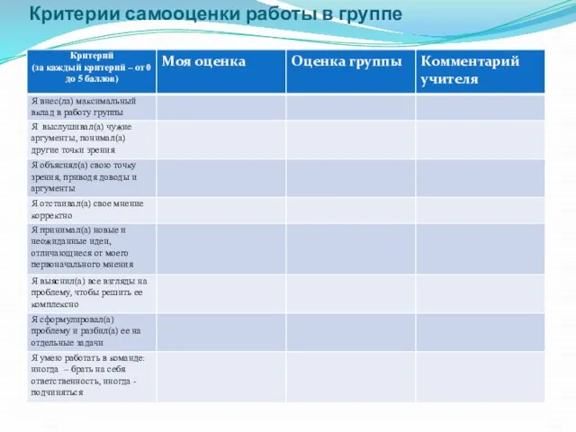 Критерии самооценки работы в группе