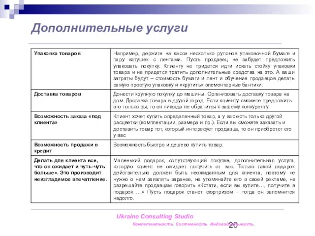 Дополнительные услуги Ukraine Consulting Studio Компетентность. Системность. Индивидуальность.