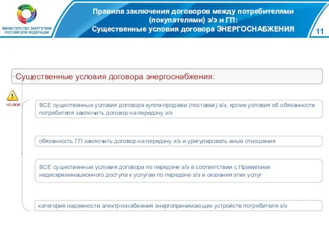 Правила заключения договоров между потребителями (покупателями) э/э и ГП: Существенные условия договора