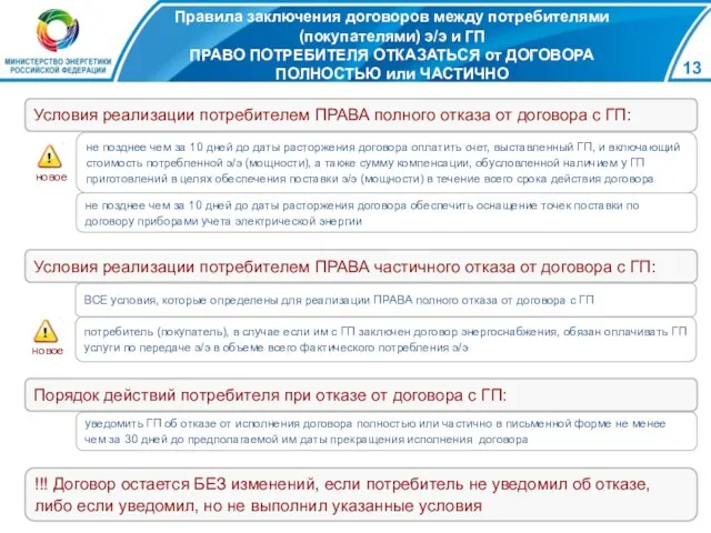 Правила заключения договоров между потребителями (покупателями) э/э и ГП ПРАВО ПОТРЕБИТЕЛЯ ОТКАЗАТЬСЯ