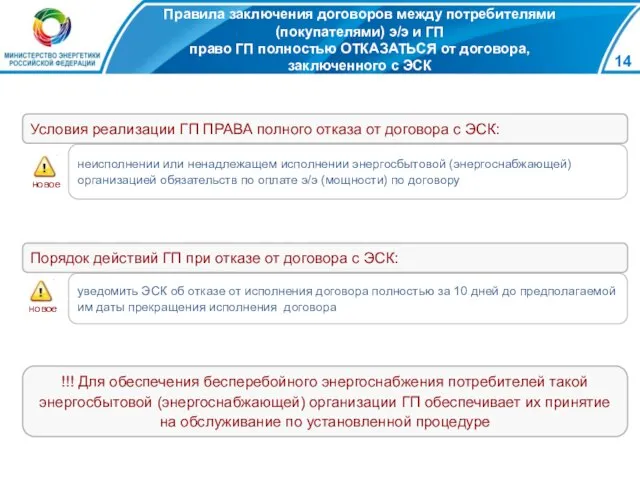 Правила заключения договоров между потребителями (покупателями) э/э и ГП право ГП полностью