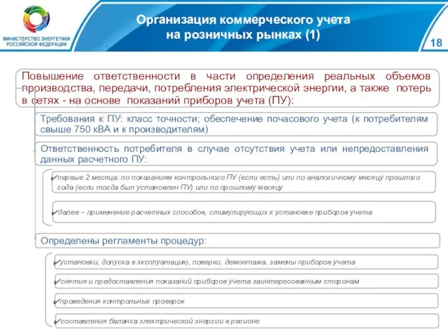 Организация коммерческого учета на розничных рынках (1) Требования к ПУ: класс точности;