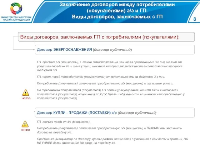 Заключение договоров между потребителями (покупателями) э/э и ГП: Виды договоров, заключаемых с