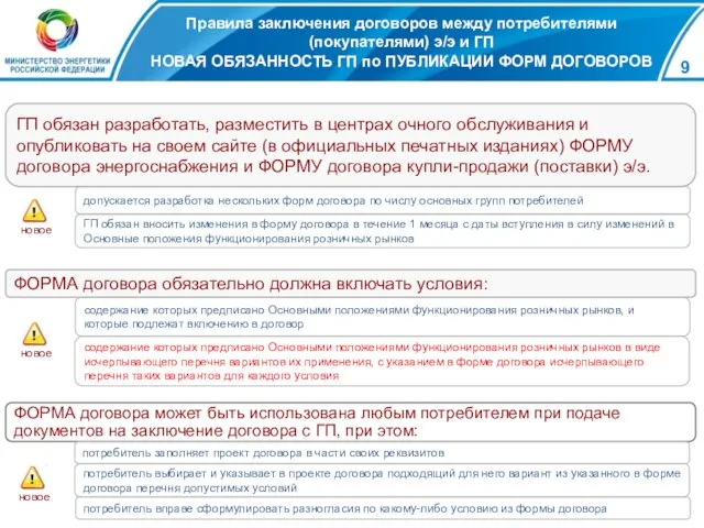 Правила заключения договоров между потребителями(покупателями) э/э и ГП НОВАЯ ОБЯЗАННОСТЬ ГП по