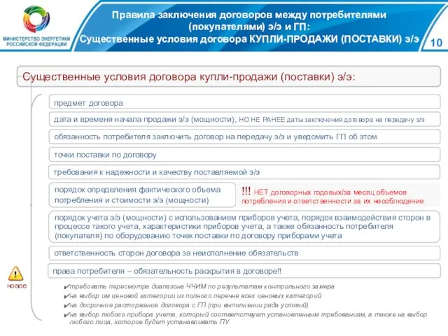 Правила заключения договоров между потребителями (покупателями) э/э и ГП: Существенные условия договора