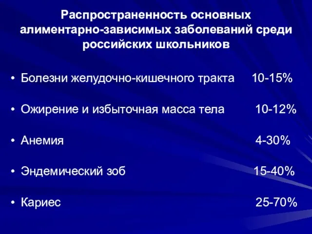 Распространенность основных алиментарно-зависимых заболеваний среди российских школьников Болезни желудочно-кишечного тракта 10-15% Ожирение