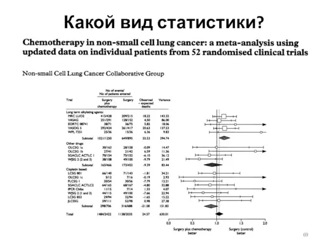 Какой вид статистики?