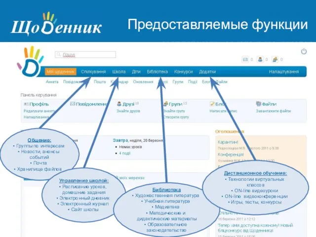 Страница администрирования Предоставляемые функции Общение: Группы по интересам Новости, анонсы событий Почта