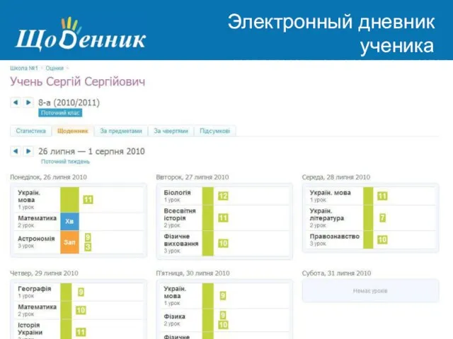 Страница администрирования Электронный дневник ученика