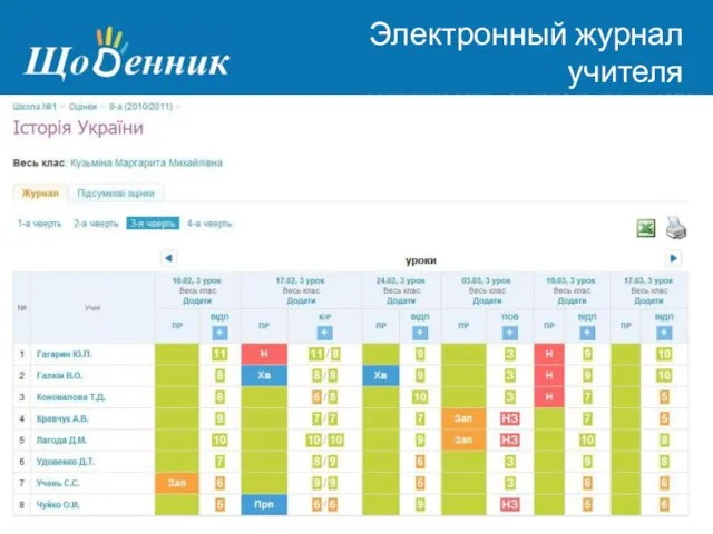 Страница администрирования Электронный журнал учителя