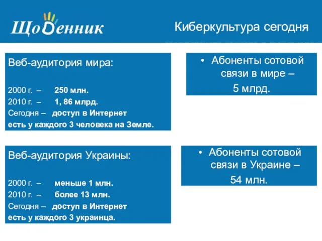 Страница администрирования Киберкультура сегодня Веб-аудитория мира: 2000 г. – 250 млн. 2010