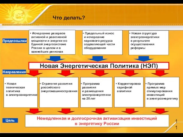 Что делать? Немедленная и долгосрочная активизация инвестиций в энергетику России Новая Энергетическая