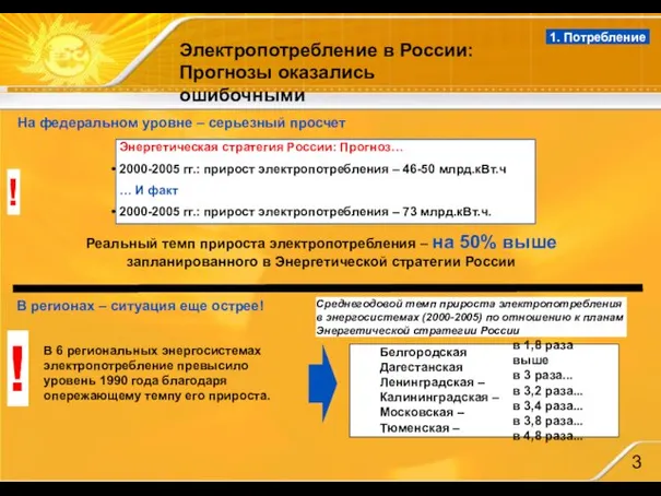 Энергетическая стратегия России: Прогноз… 2000-2005 гг.: прирост электропотребления – 46-50 млрд.кВт.ч …