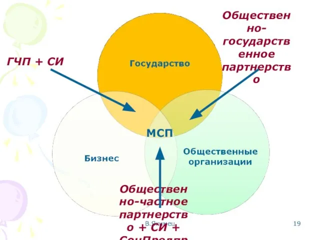 В.Якимец