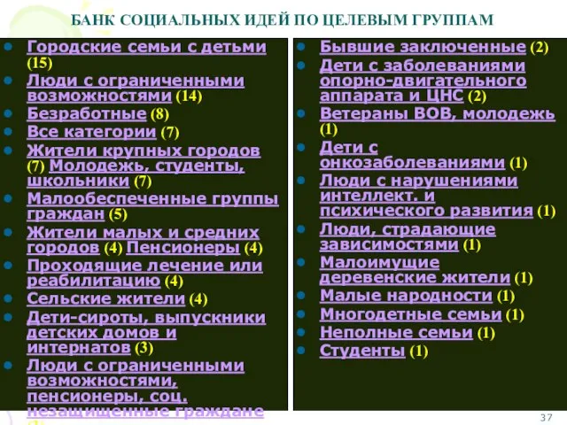 БАНК СОЦИАЛЬНЫХ ИДЕЙ ПО ЦЕЛЕВЫМ ГРУППАМ Городские семьи с детьми (15) Люди