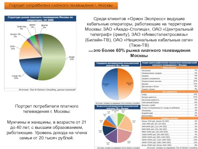 Среди клиентов «Орион Экспресс» ведущие кабельные операторы, работающие на территории Москвы: ЗАО