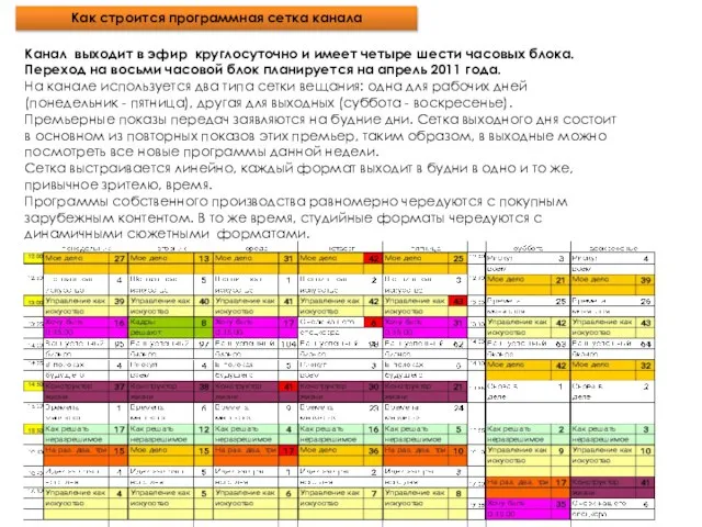 Канал выходит в эфир круглосуточно и имеет четыре шести часовых блока. Переход