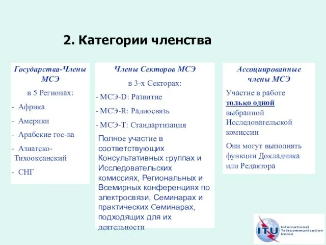 2. Категории членства Государства-Члены МСЭ в 5 Регионах: Африка Америки Арабские гос-ва