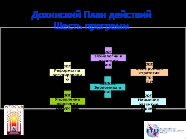 Дохинский План действий Шесть программ Прог.1 Реформы по регулированию Прог.2 Технологии и