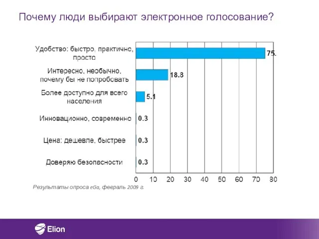 Почему люди выбирают электронное голосование? Результаты опроса eGa, февраль 2009 г.