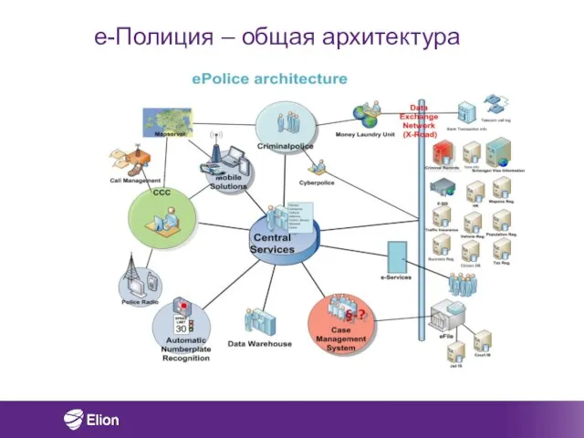 e-Полиция – общая архитектура