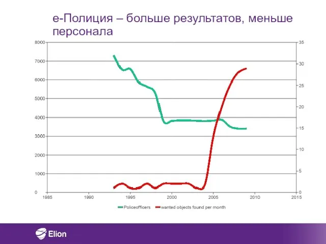 e-Полиция – больше результатов, меньше персонала