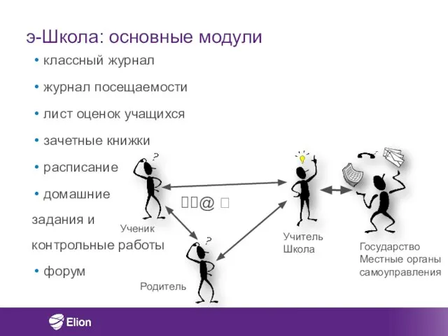 э-Школа: основные модули классный журнал журнал посещаемости лист оценок учащихся зачетные книжки