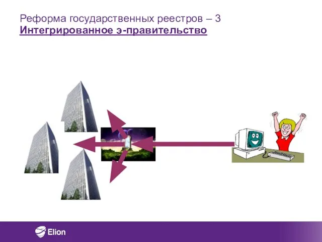 Реформа государственных реестров – 3 Интегрированное э-правительство