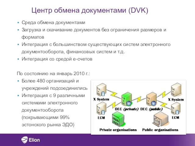 Центр обмена документами (DVK) Среда обмена документами Загрузка и скачивание документов без