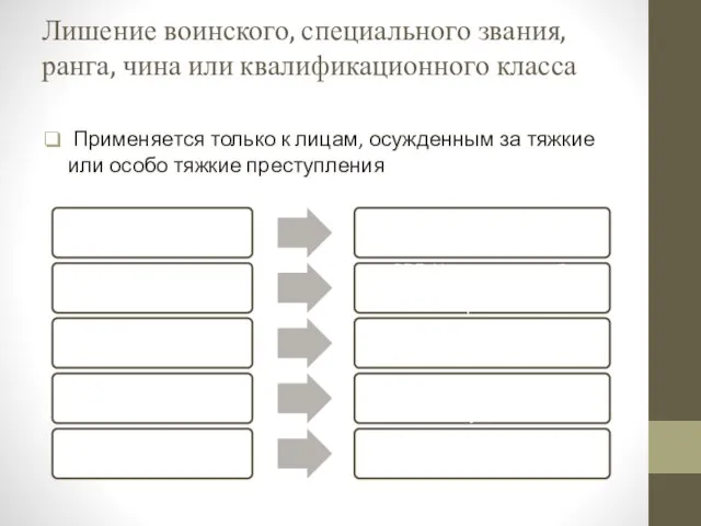 Лишение воинского, специального звания, ранга, чина или квалификационного класса Применяется только к