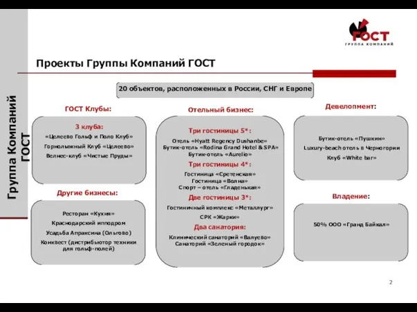 Проекты Группы Компаний ГОСТ 20 объектов, расположенных в России, СНГ и Европе Группа Компаний ГОСТ