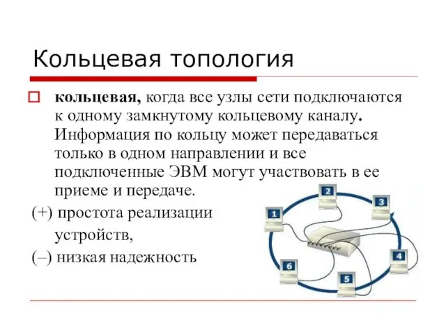 Кольцевая топология кольцевая, когда все узлы сети подключаются к одному замкнутому кольцевому