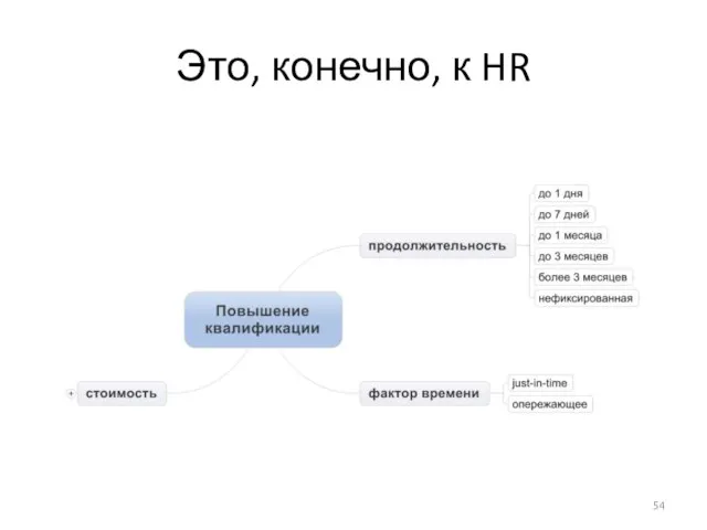 Это, конечно, к HR