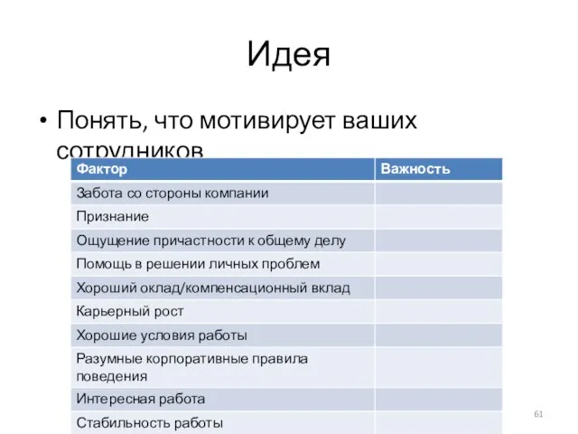 Идея Понять, что мотивирует ваших сотрудников