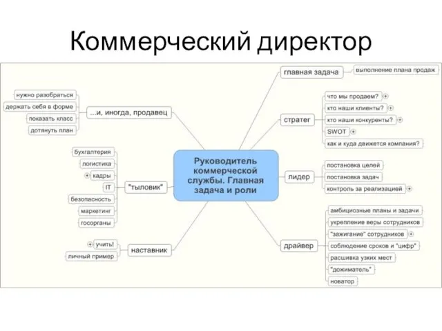 Коммерческий директор