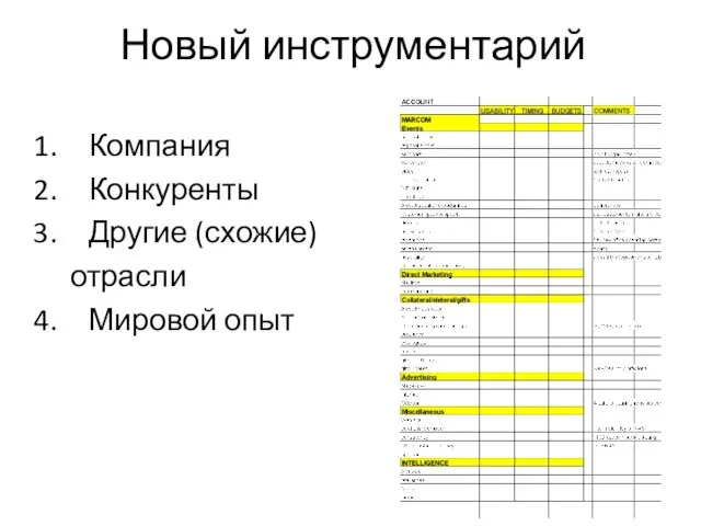 Новый инструментарий Компания Конкуренты Другие (схожие) отрасли Мировой опыт