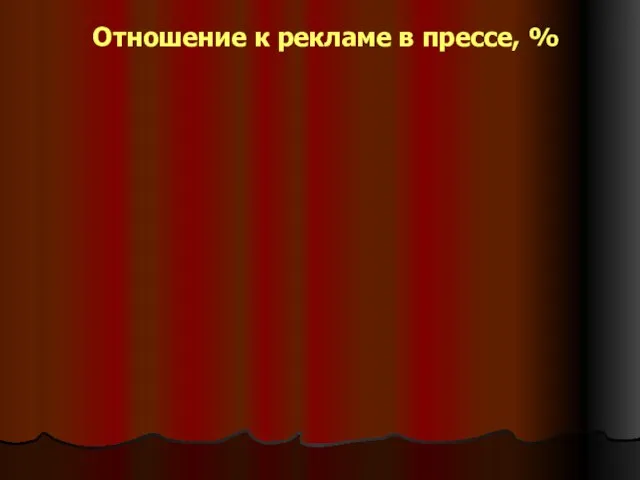 Отношение к рекламе в прессе, %